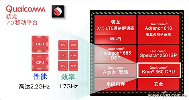 蔡司AI 拍暗叫绝！Nokia 7评测体验