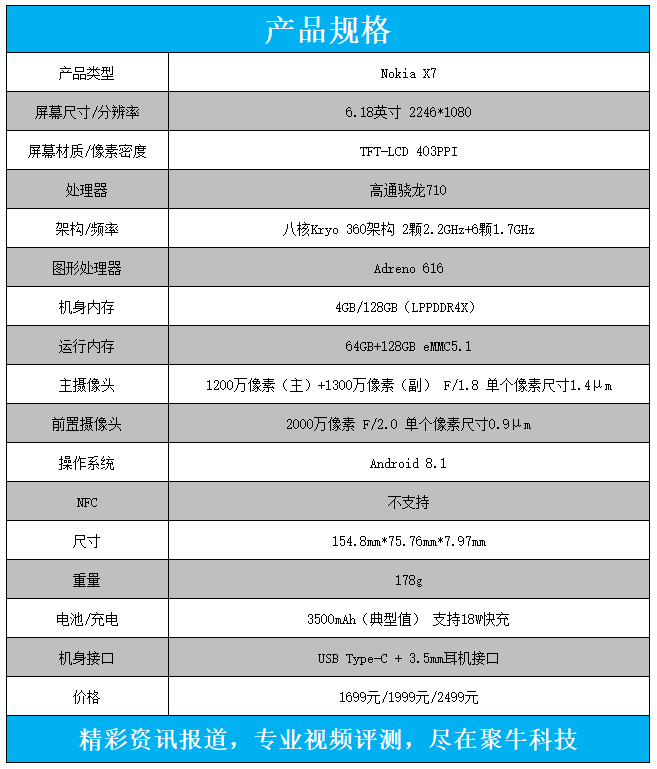 蔡司镜头回归能给主打拍照的它加多少分？诺基亚X7体验评测