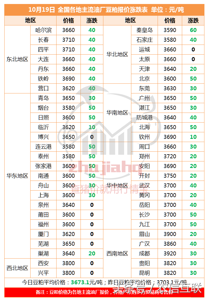 玉米还在涨价！又一好消息：河南安阳直属库玉米收购价直逼1元！