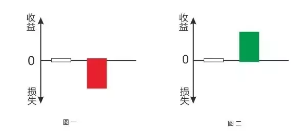 浅谈空压机合同能源管理项目中的“用户损益心理”