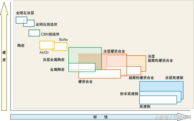 深度好文：华菱带你解读立方氮化硼（CBN）刀具