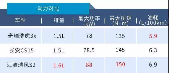 道别选择困难焦虑情绪！瑞虎3x人生道路第一台SUV的不二选择