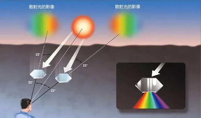 河南同時上演兩種奇觀：“3個太陽”，倒掛彩虹，是不祥之兆嗎？