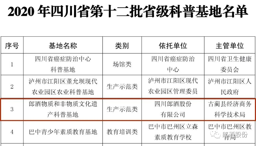 郎酒品质工程再获两大省级平台认定