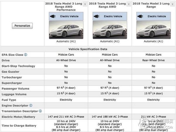 Model3首发评测：model 3系统介绍、驾驶感受