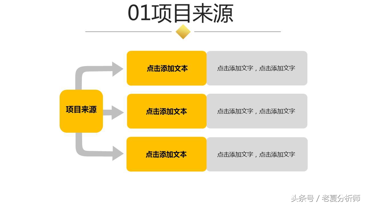 完整的BP（商业计划书）框架