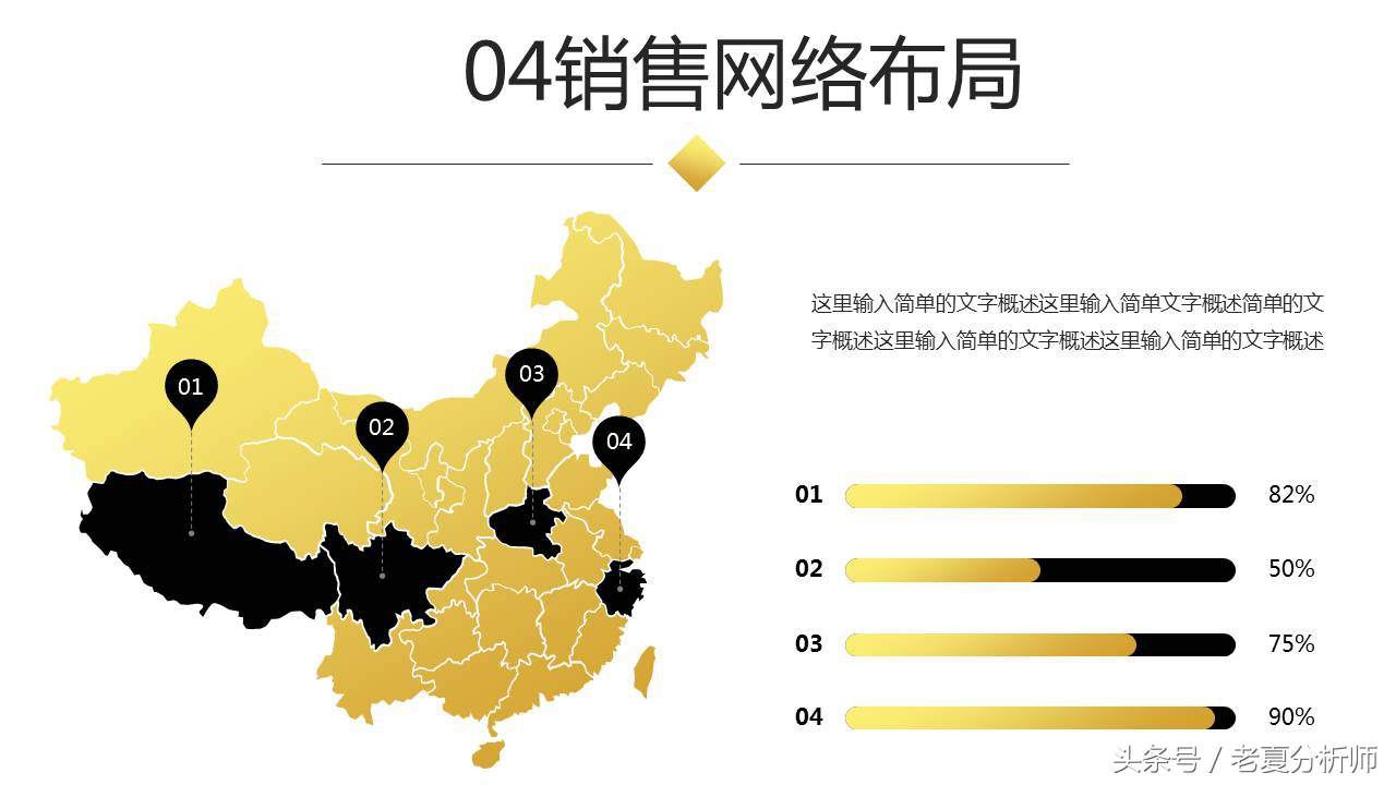 完整的BP（商业计划书）框架