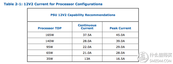 英特尔良心之作？第9代Intel Core i5 9600K首发评测