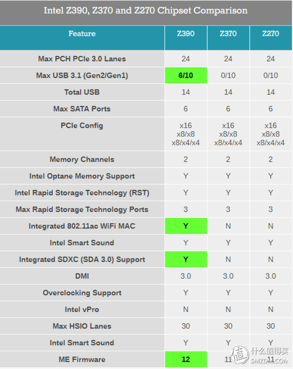 英特尔良心之作？第9代Intel Core i5 9600K首发评测