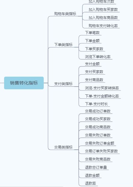 什么是电商运营考核运营能力考核的八大基础指标