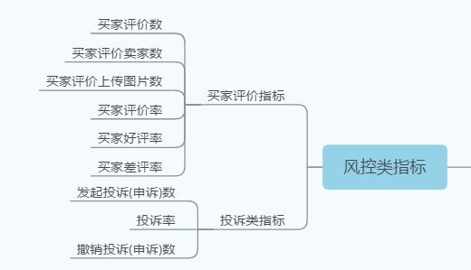 什么是电商运营考核运营能力考核的八大基础指标