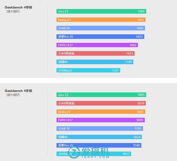 IMX363+光学防抖+骁龙710+LCD屏 诺基亚X7评测