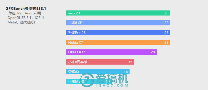 诺基亚最强性价比神机！诺基亚X7评测：骁龙710+LCD屏