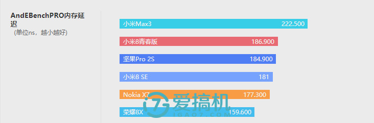 IMX363+光学防抖+骁龙710+LCD屏 诺基亚X7评测