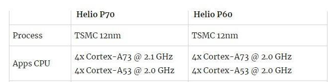 MTKP70对比P60升級比较有限，有点儿不求上进