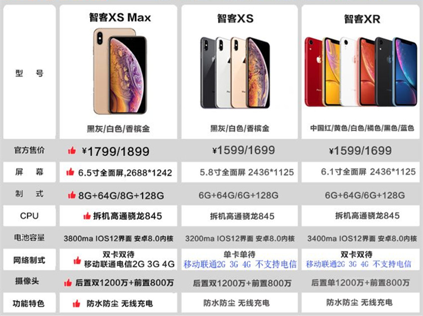 1000多元化买一台仿冒iPhone XS Max是一种如何的感受？