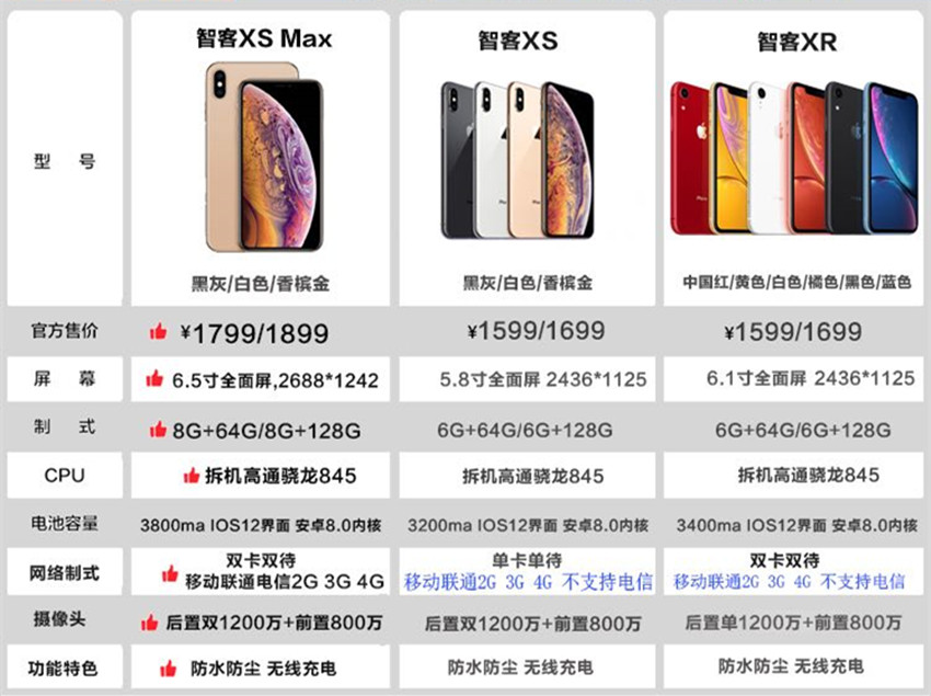 1000多元化买一台仿冒iPhone XS Max是一种如何的感受？