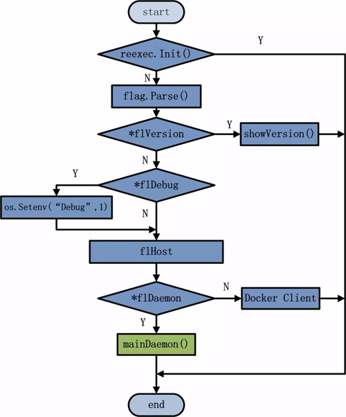 这可能是最为详细的Docker入门吐血总结