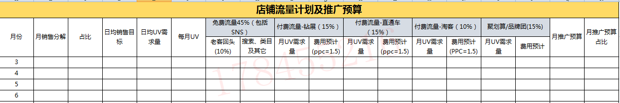 「电商运营」作为一名合格的运营，每天必做的六件事