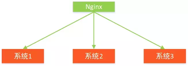 一个创业公司的架构野蛮生长史，5年时间服务器从0到200