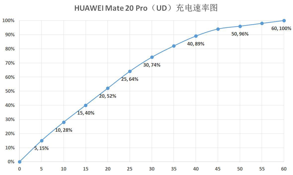 HUAWEI Mate 20 Pro（UD）深度评测：没有短板的最强安卓机