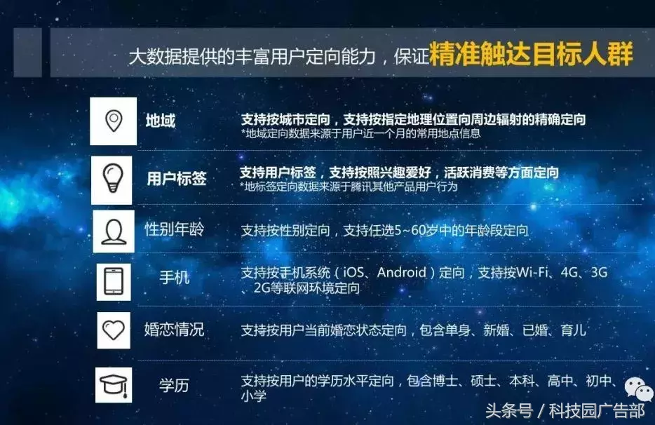 干货丨朋友圈广告投放!你想不到的收获
