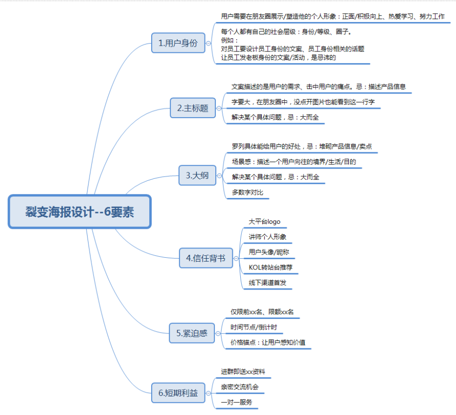 记一次公众号的用户裂变实验