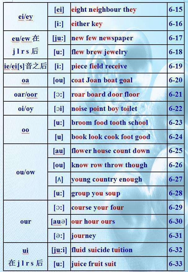 俞敏洪:英语10大发音规则,小初高都适用!