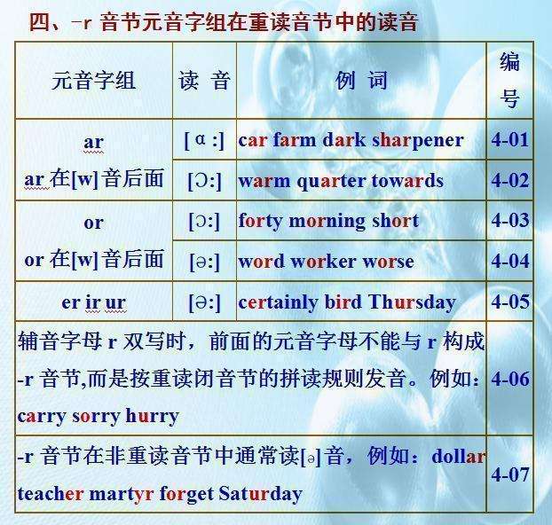 俞敏洪:英语10大发音规则,小初高都适用!