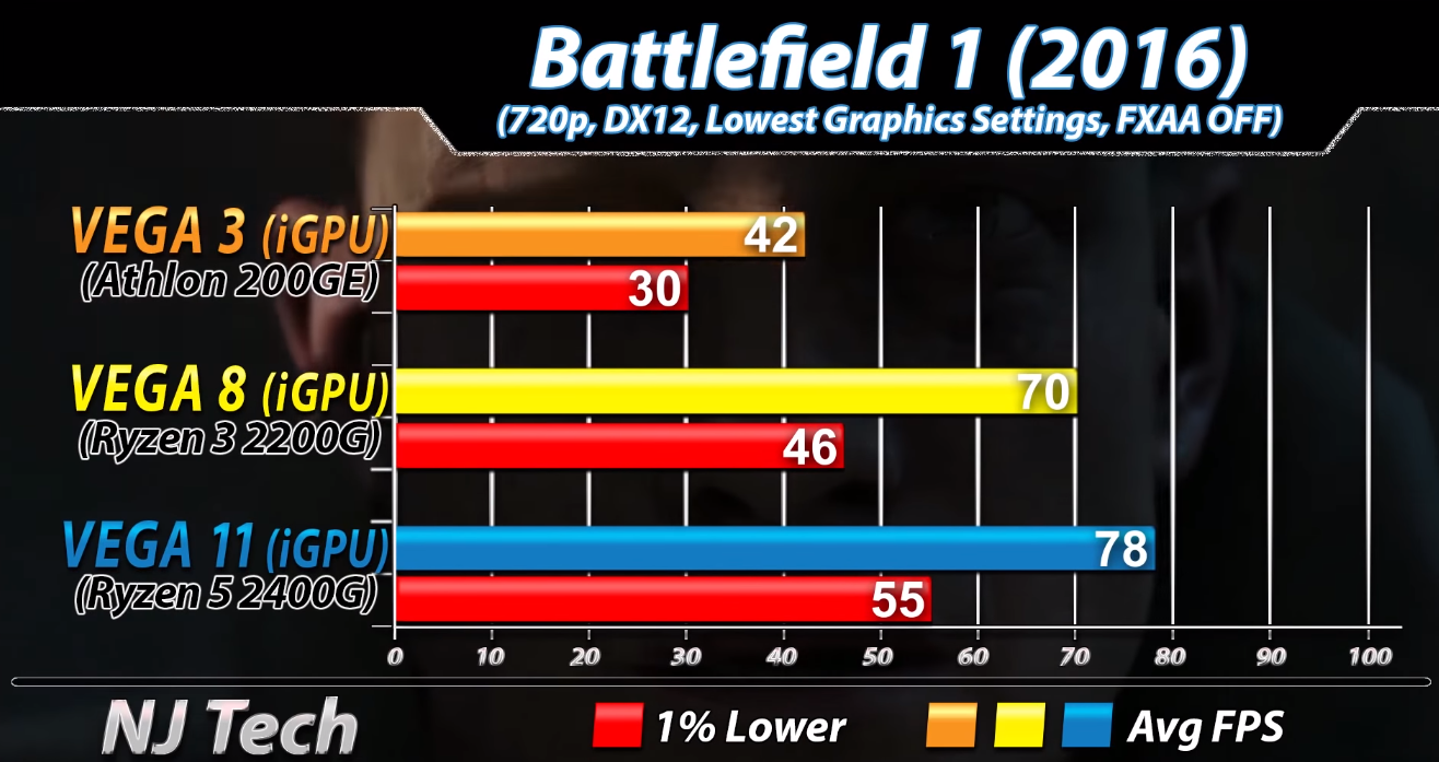 AMD家Vega核心显卡究竟多强？全3款手机游戏评测比照