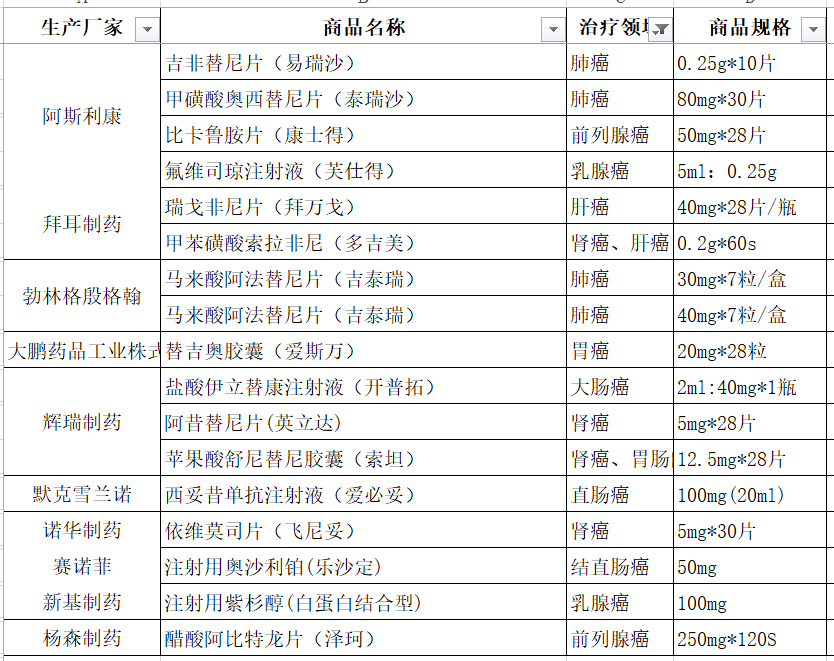 抗癌！抗癌的5种特效药品「值得收藏」