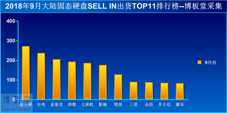 大号U盘、渣士顿，和三星台电相比，金士顿到底值不值得买？