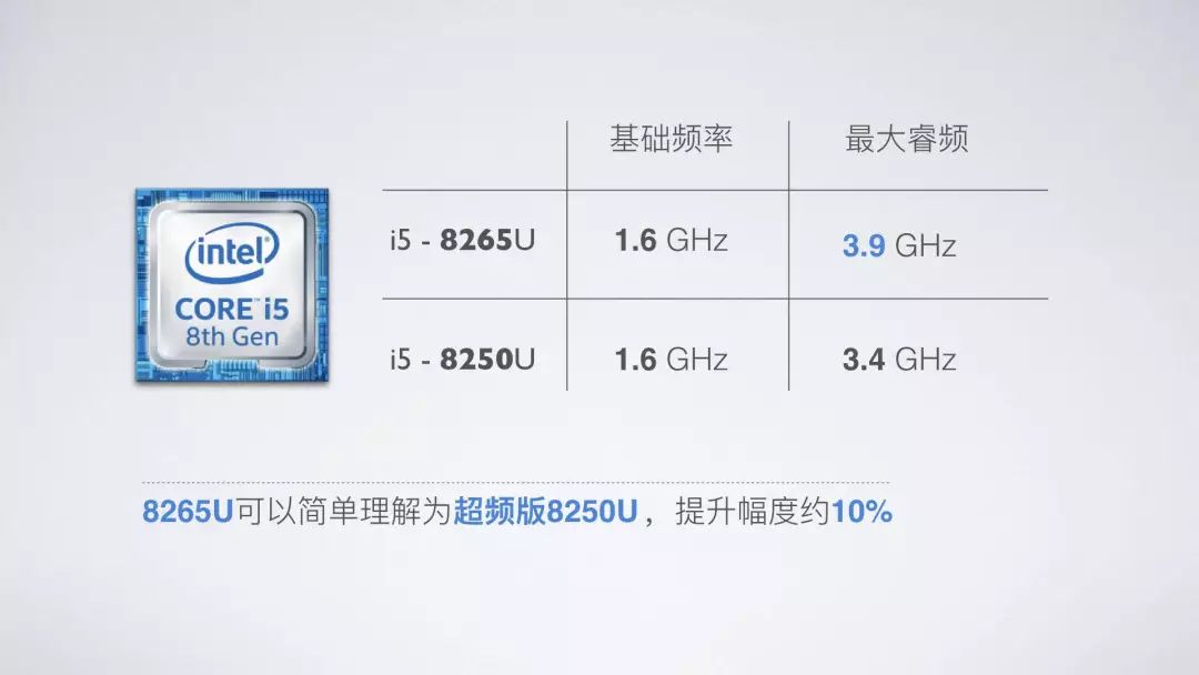 最新的intel处理器i5-8265u怎么样？轻薄本笔记本应该怎么选择？