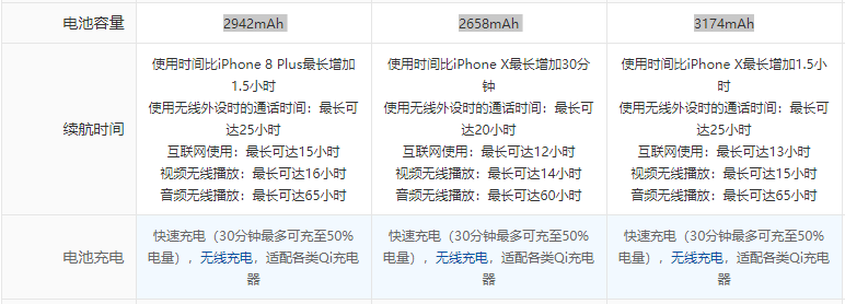 细心扒了一下三款新 iPhone 中间的差别