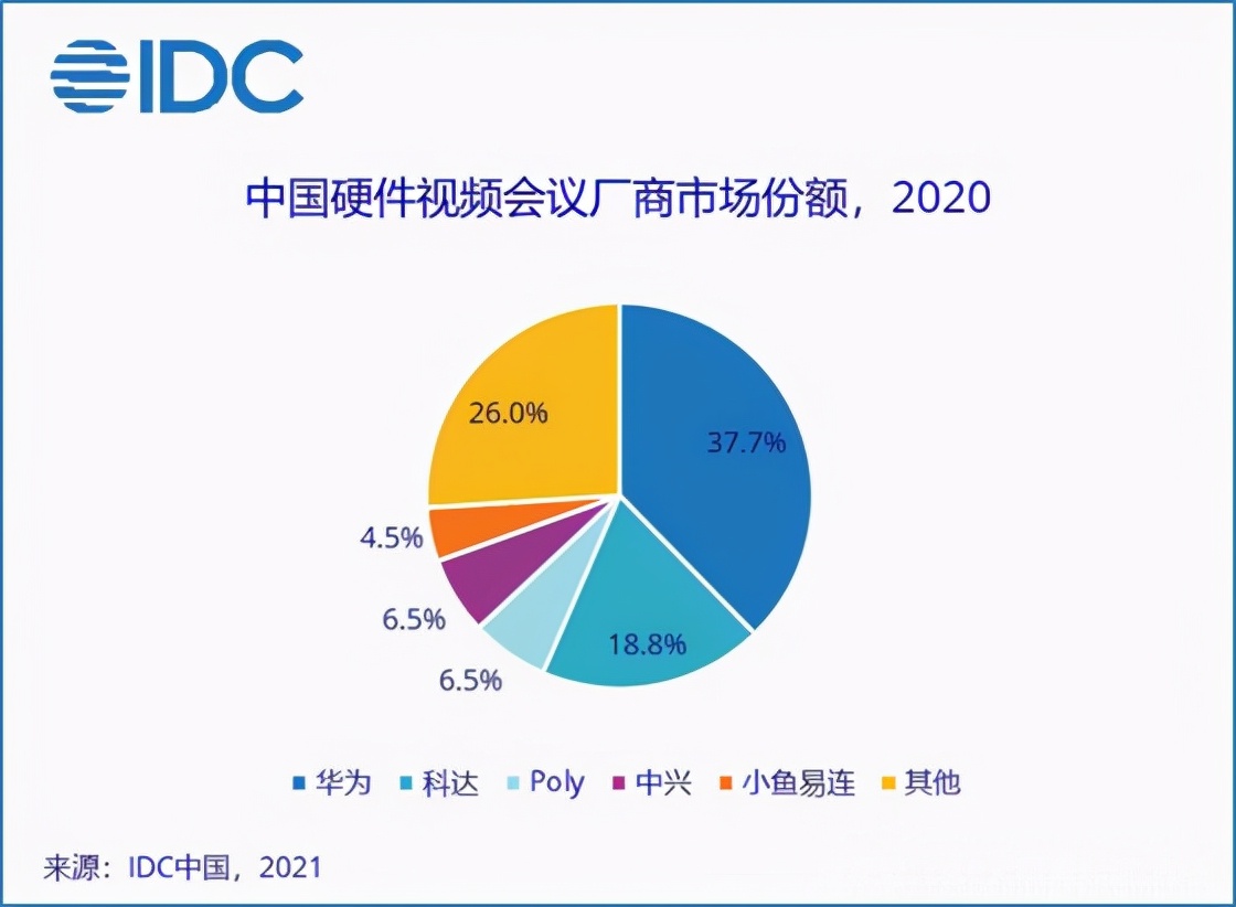 后疫情时代，Zoom的危与机