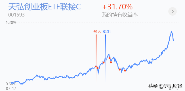 新手如何买基金，才能赚到钱呢？