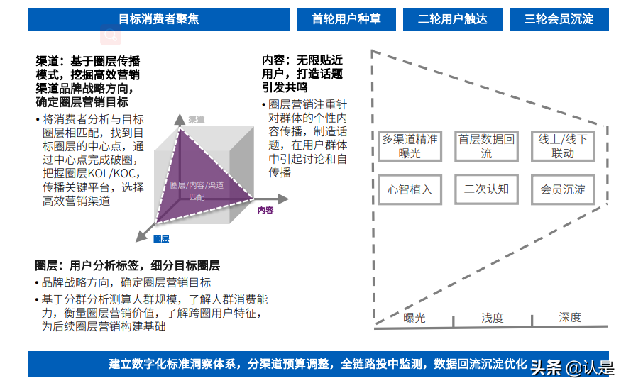 “十四五”规划行业影响展望：零售篇
