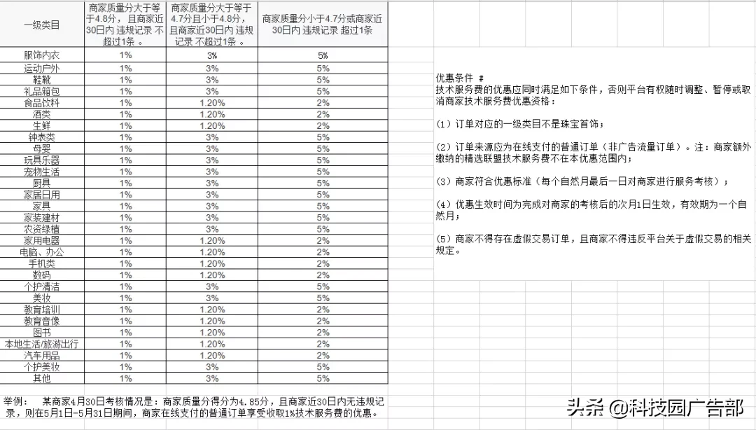 2020年最新抖音小店開通條件及開通流程詳解