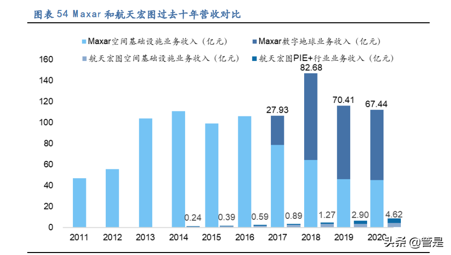航天宏图专题报告：遥感行业下游景气度高，围绕PIE平台加速扩张