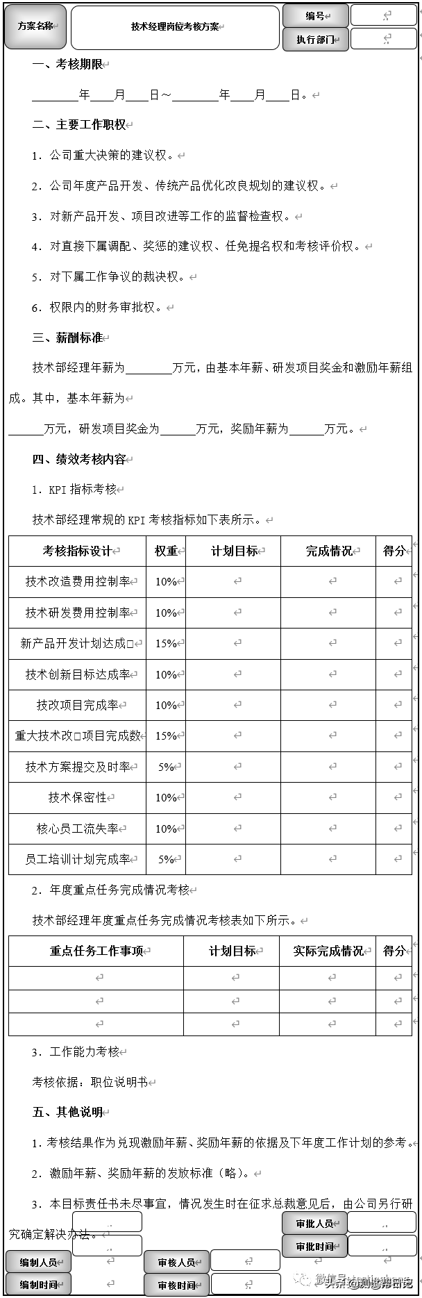 技术部、研发部管理常用考核方案，建议收藏