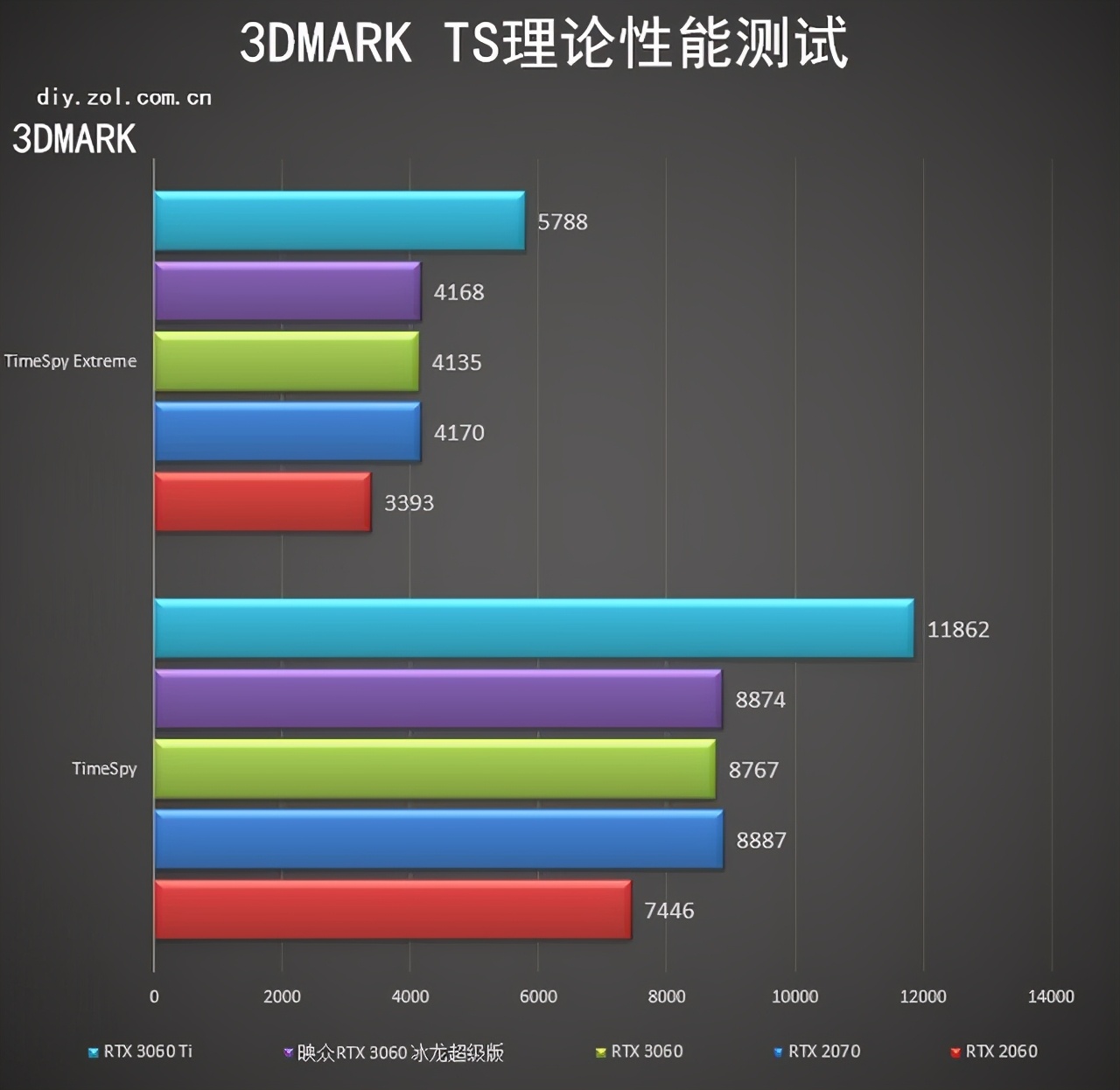 映众 RTX 3060冰龙超级版评测 入门价格中端性能