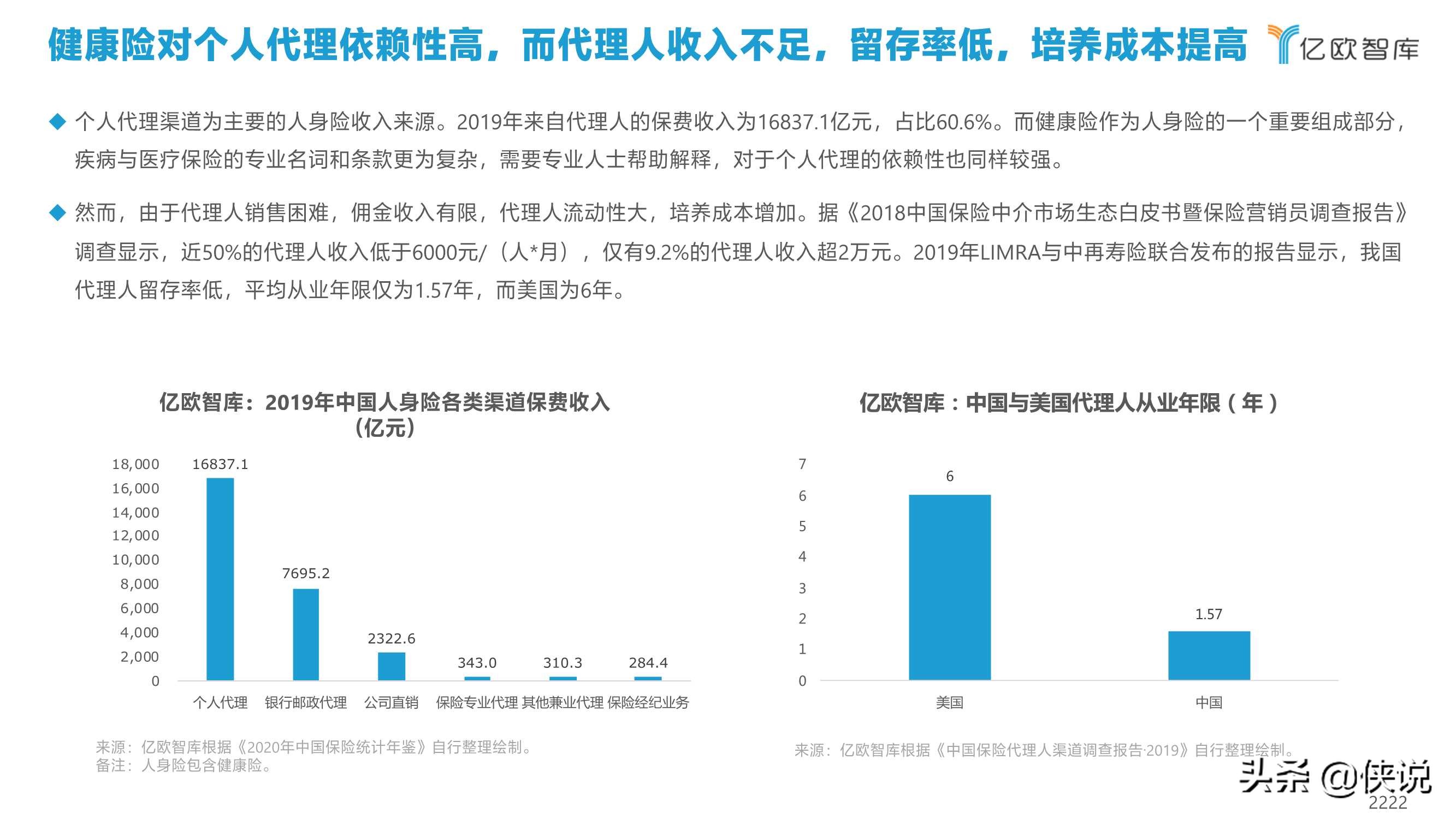 2021年中国健康险行业创新研究报告