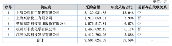 「新鼎资本研究」新三板优质企业之一百四十——色如丹