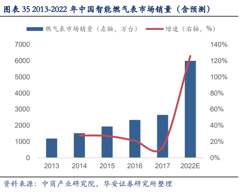 移远通信深度解析：万物互联时代，全球物联网模组龙头迎风口