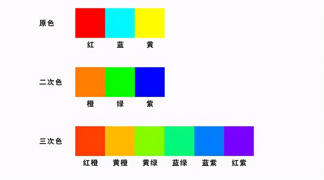 不管怎么穿,都要会配色,记住"色彩穿搭"秘诀,提升衣品分分钟-热点指南