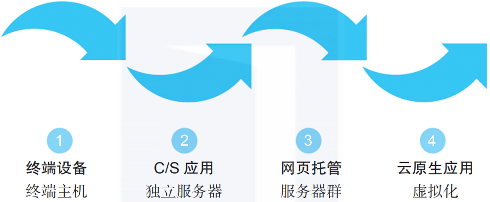 终于有人把SaaS讲明白了