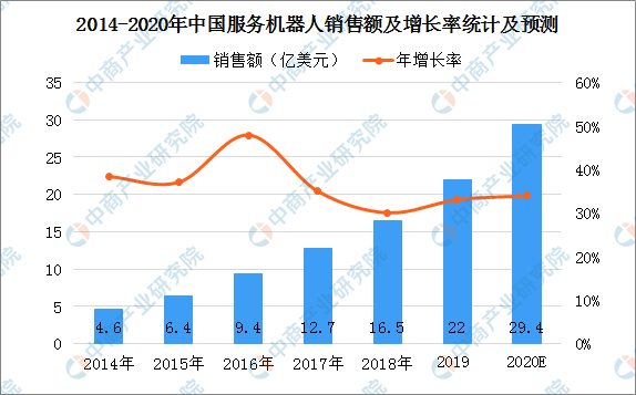 2020年中国智能机器人产业链全景图上中下游市场深度分析