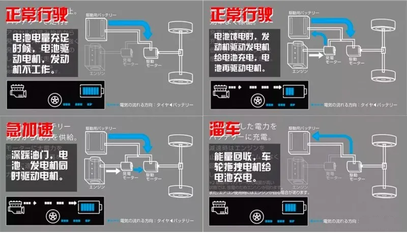 轩逸混动版终于来了，热效率高达50%，可惜有一个明显的硬伤!