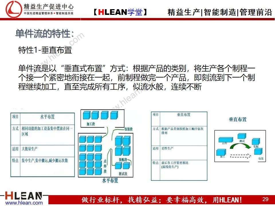 「精益学堂」节拍及单件流（上篇）