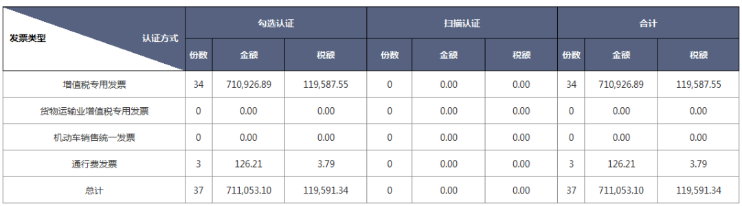 重大利好！增值税电子专用发票正式启用